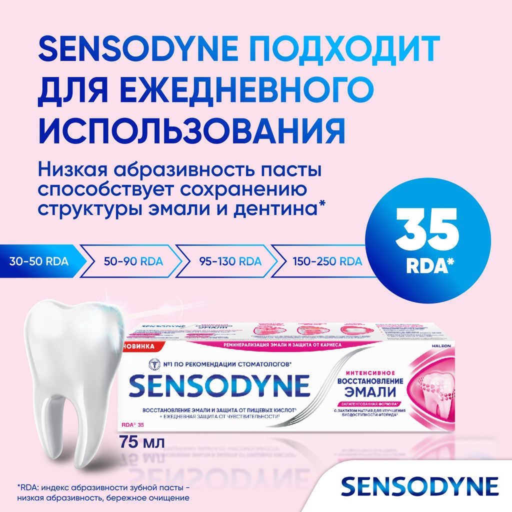 Зубная паста Sensodyne Интенсивное восстановление эмали, с фтором, паста зубная, 75 мл, 1 шт.