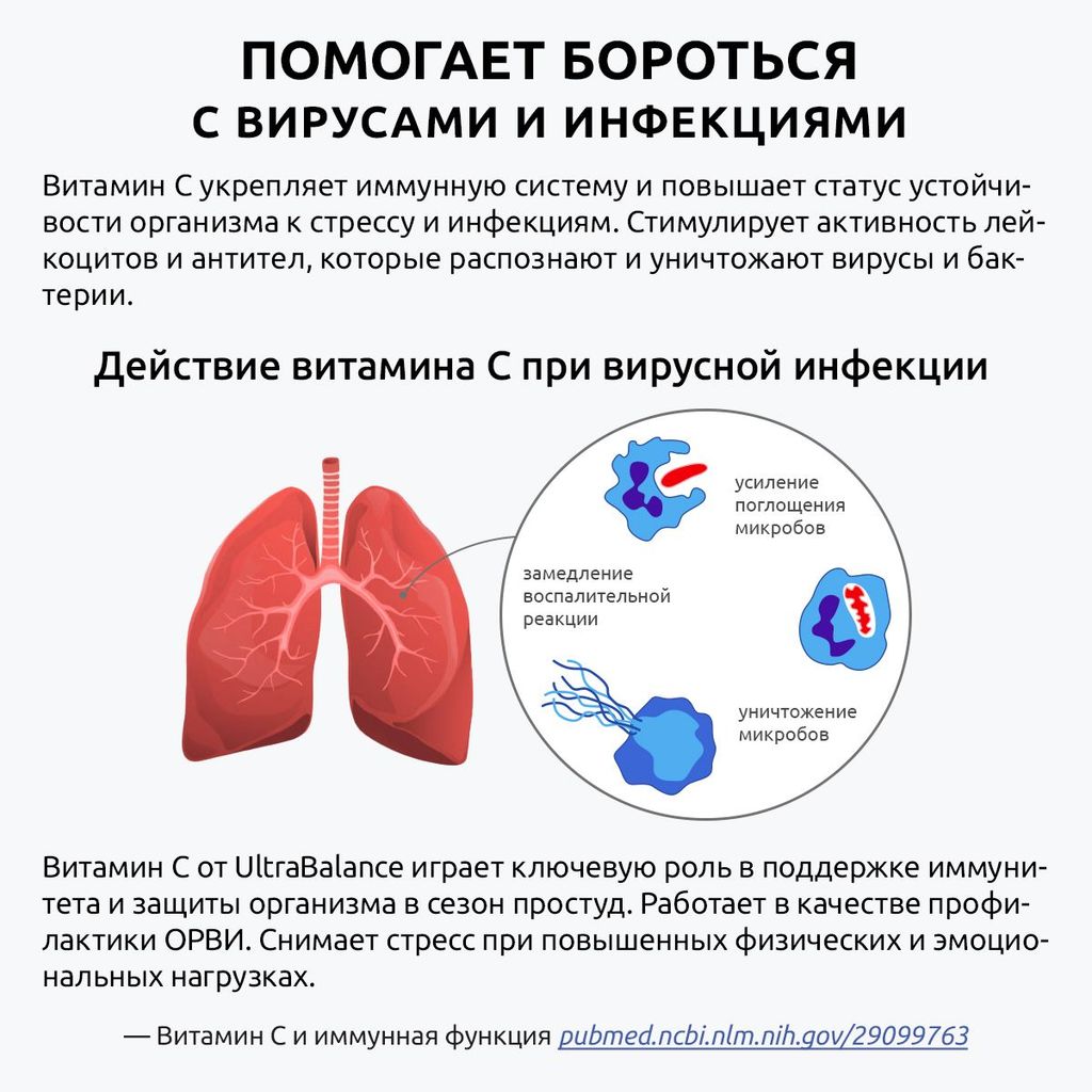 Ultrabalance Витамин С Премиум, 500 мг, капсулы, 90 шт.