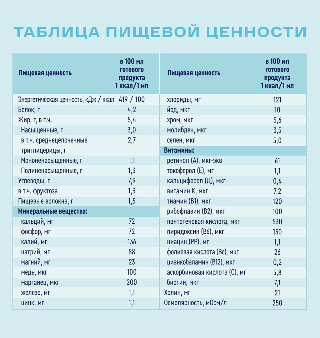 Nutrien Diabet, смесь сухая, нейтральный, 320 г, 1 шт.